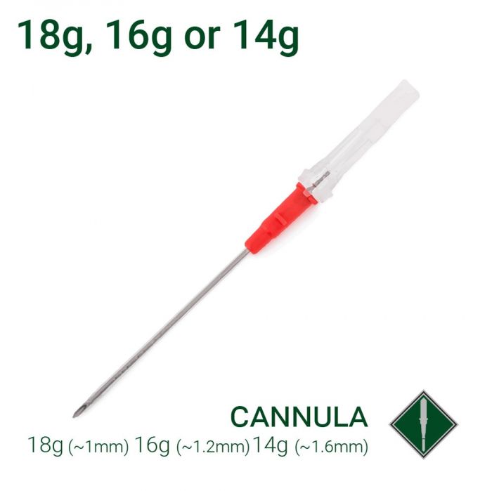 Tools - Cannula Needles